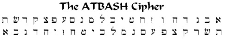 ATBASH is based on the reverse order of Hebrew letters