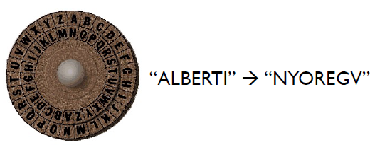 The Alberti wheel from Italy