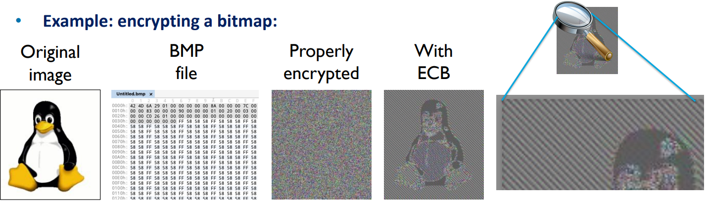 Example: encrypting a bitmap