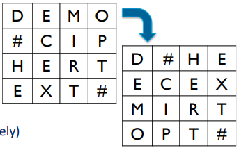 common symmetric algorithm