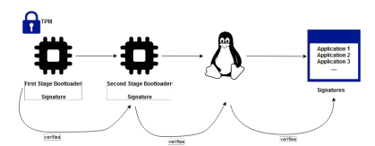 Secure Boot Schematic